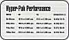 Hyper-Pak Performance Summary